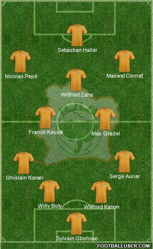 Côte d'Ivoire Formation 2022