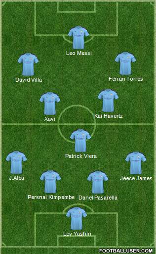 Manchester City Formation 2022