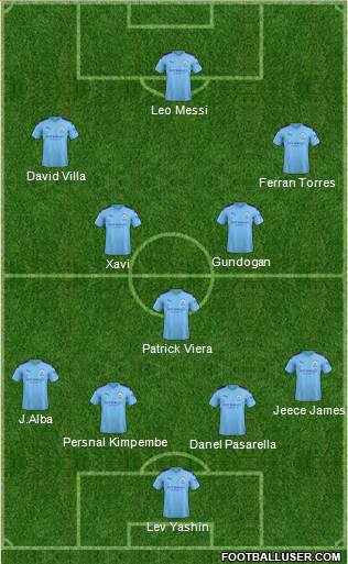 Manchester City Formation 2022