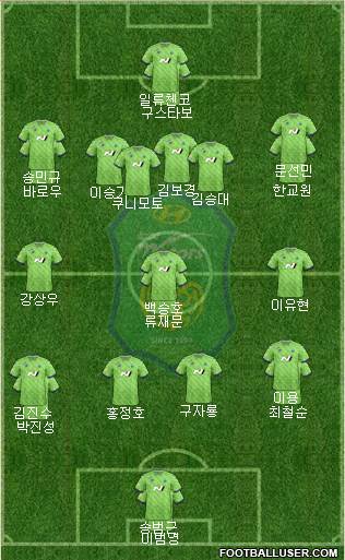 Jeonbuk Hyundai Motors Formation 2022