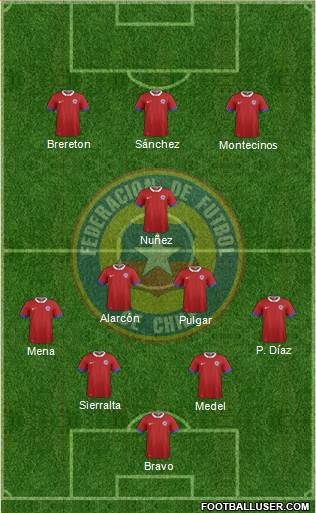 Chile Formation 2022