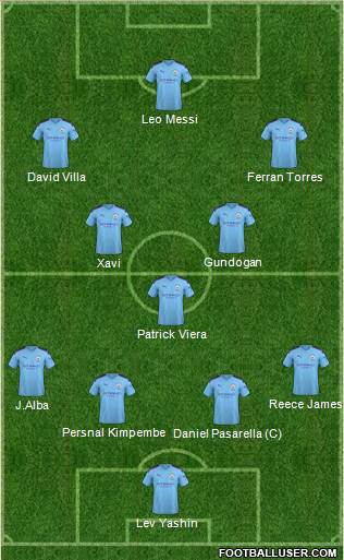 Manchester City Formation 2022