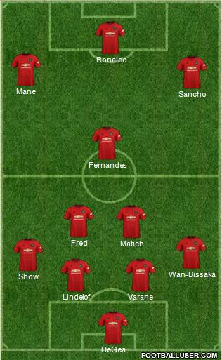 Manchester United Formation 2022
