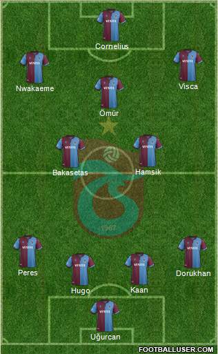 Trabzonspor Formation 2022