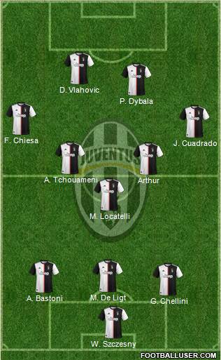 Juventus Formation 2022