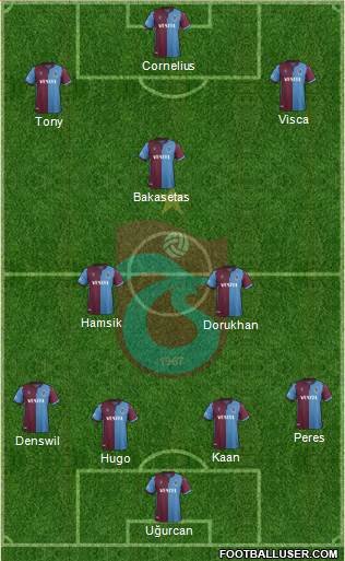 Trabzonspor Formation 2022