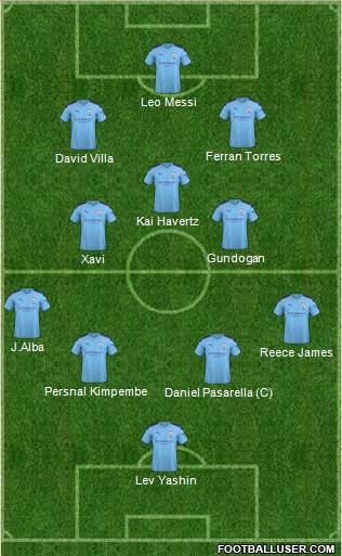Manchester City Formation 2022