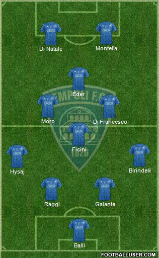 Empoli 4-1-3-2 football formation