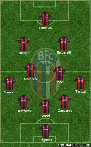 Bologna Formation 2022