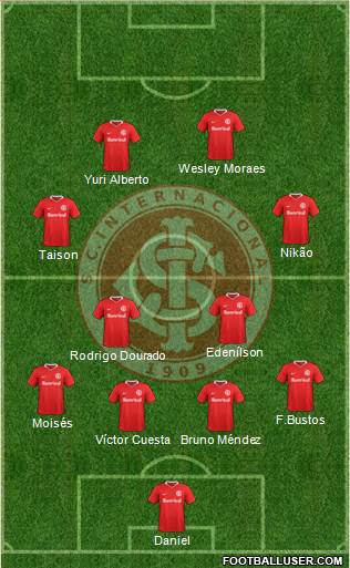 SC Internacional Formation 2022