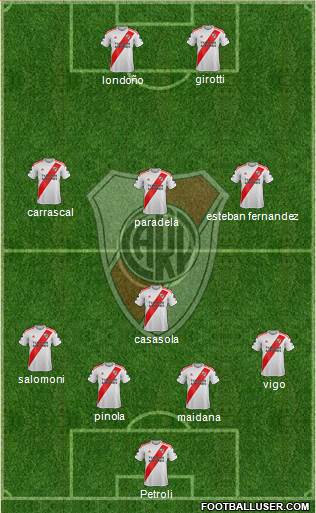 River Plate Formation 2022