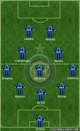 F.C. Internazionale Formation 2022