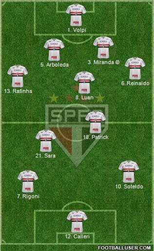 São Paulo FC Formation 2022