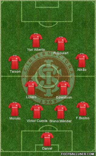 SC Internacional Formation 2022