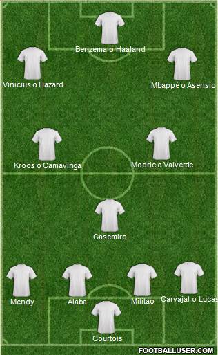 Fifa Team Formation 2022