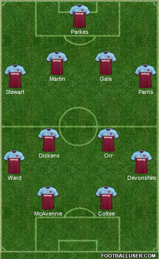 West Ham United Formation 2022