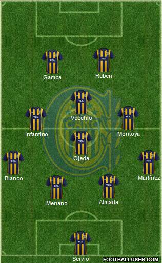 Rosario Central Formation 2022