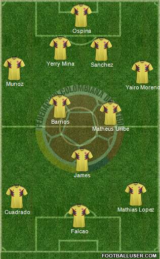 Colombia Formation 2022