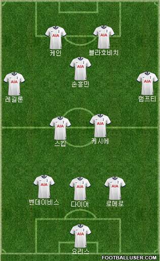 Tottenham Hotspur Formation 2022