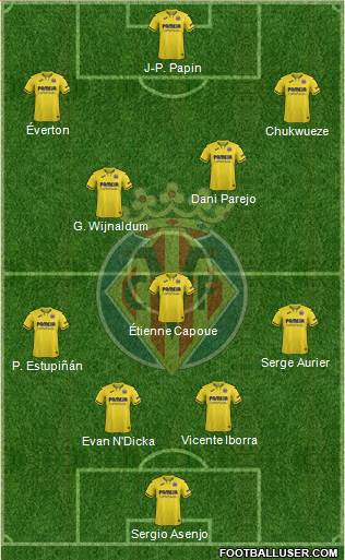 Villarreal C.F., S.A.D. Formation 2022