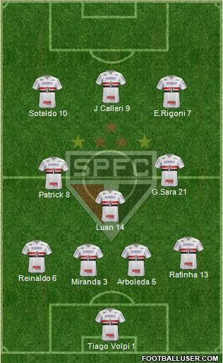 São Paulo FC Formation 2022