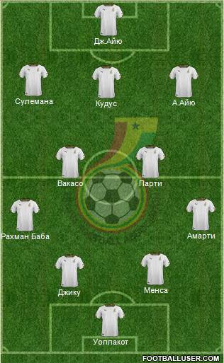 Ghana Formation 2022