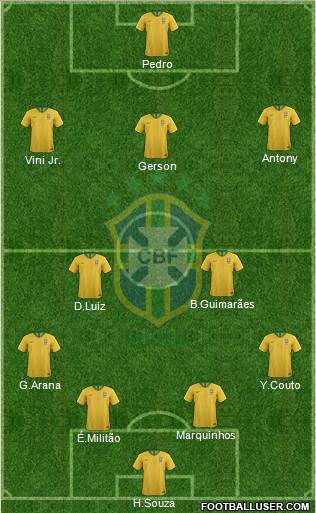 Brazil Formation 2022