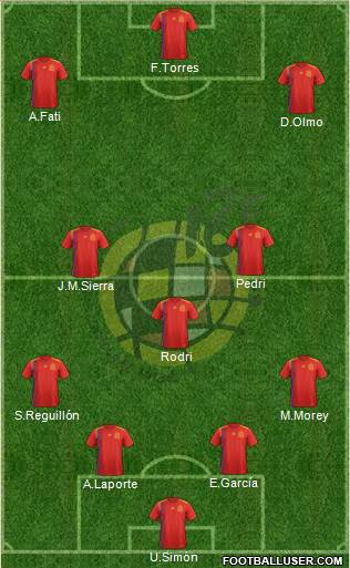 Spain Formation 2022