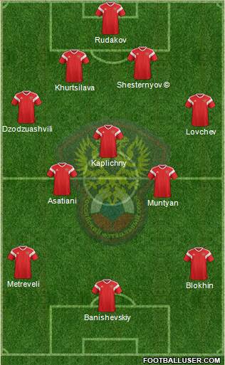 Russia Formation 2022