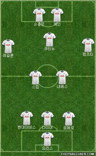 Tottenham Hotspur Formation 2022