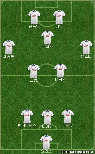Tottenham Hotspur Formation 2022