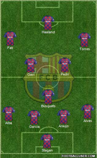 F.C. Barcelona Formation 2022