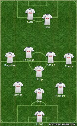 Tottenham Hotspur Formation 2022