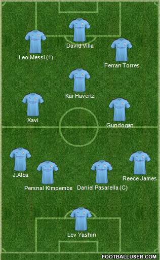 Manchester City Formation 2022