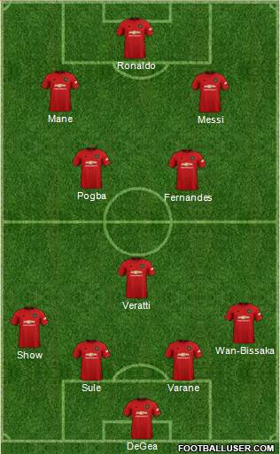 Manchester United Formation 2022