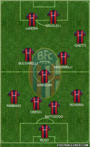 Bologna Formation 2022