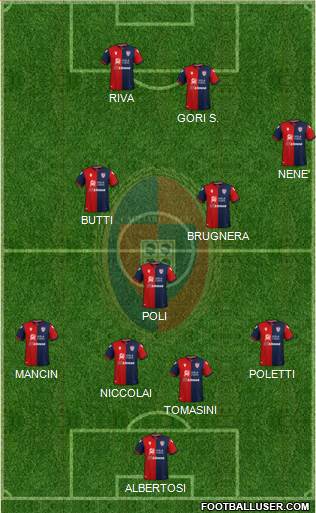 Cagliari 4-3-3 football formation