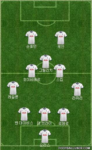 Tottenham Hotspur Formation 2022