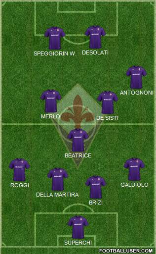 Fiorentina Formation 2022
