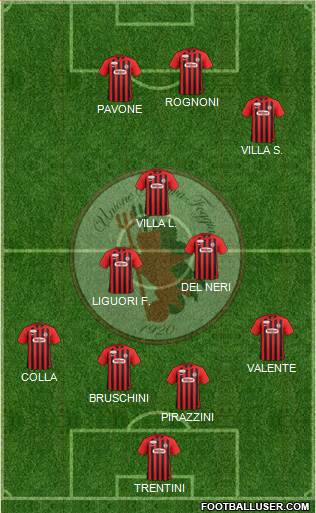 Foggia 4-3-3 football formation