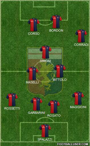 Genoa Formation 2022