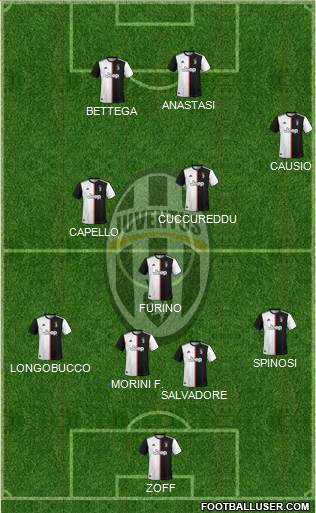 Juventus Formation 2022