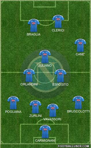 Napoli Formation 2022