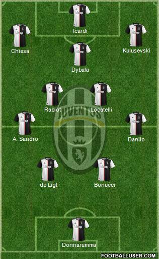 Juventus Formation 2022