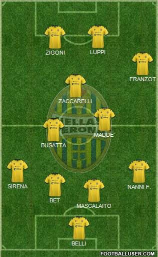 Hellas Verona 4-3-3 football formation