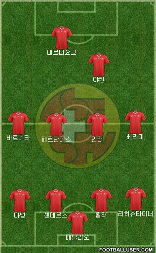 Switzerland Formation 2022