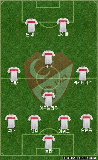 Turkey Formation 2022