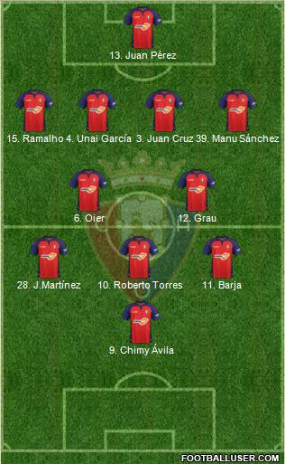 C. At. Osasuna Formation 2022