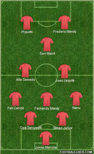 Football Manager Team Formation 2022