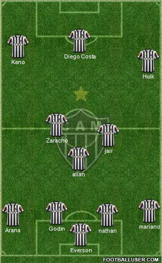 C Atlético Mineiro Formation 2022